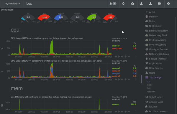netdata-animated